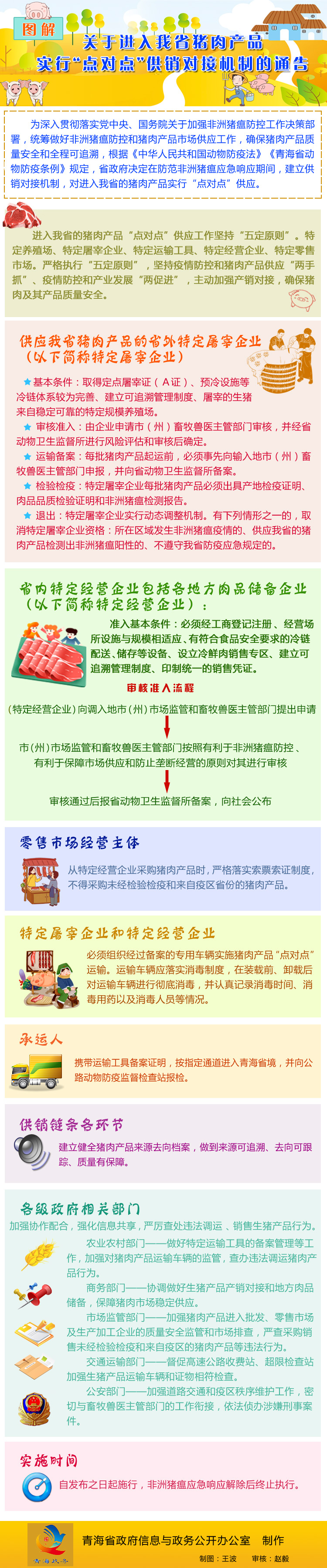 青政〔2019〕15号-关于进入我省猪肉产品实行“点对点”供销对接机制的通告.jpg
