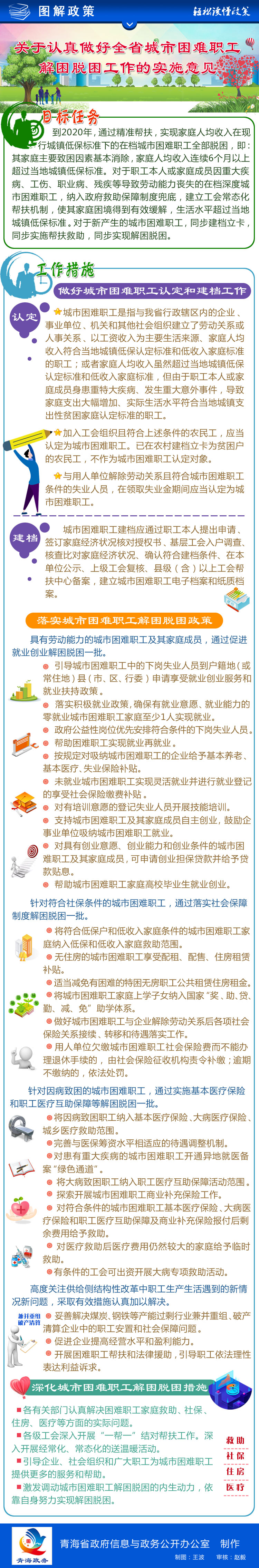 青政办〔2019〕84号-关于认真做好全省城市困难职工解困脱困02.jpg